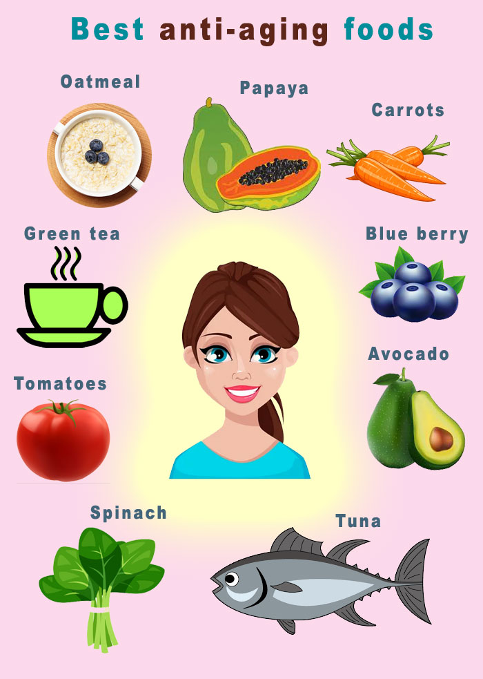 Best anti-aging foods infographic